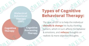 Cognitive-behavioral therapy